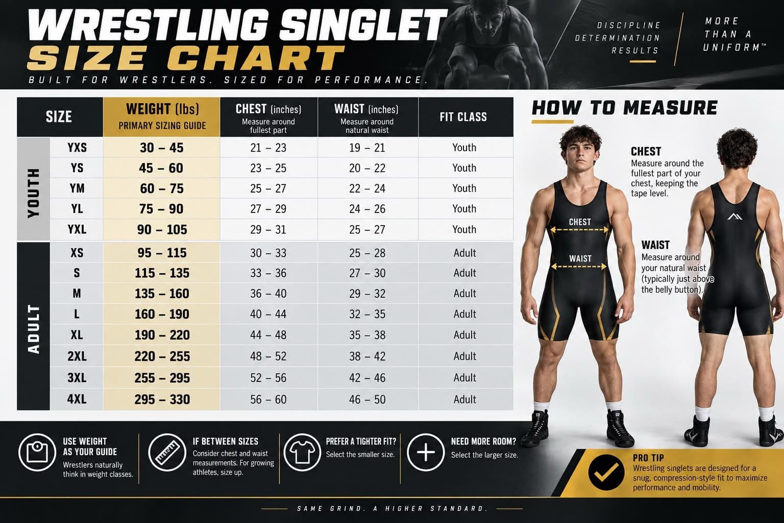 Wrestling singlet size chart with youth and adult weight, chest, waist, and measurement guidance